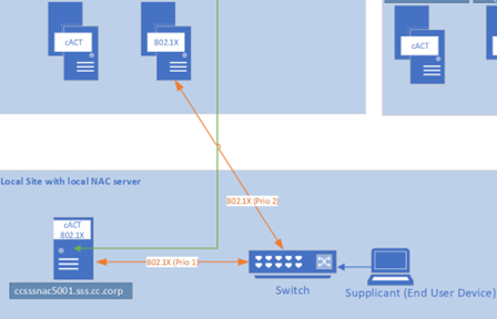 Authentification par certificat